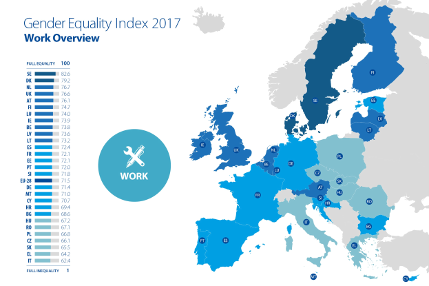 Farbcodierte Europakarte von 2017, die den Gender-Gleichstellungs-Index anzeigt, mit einer Legende und erklärendem Text auf der linken Seite.