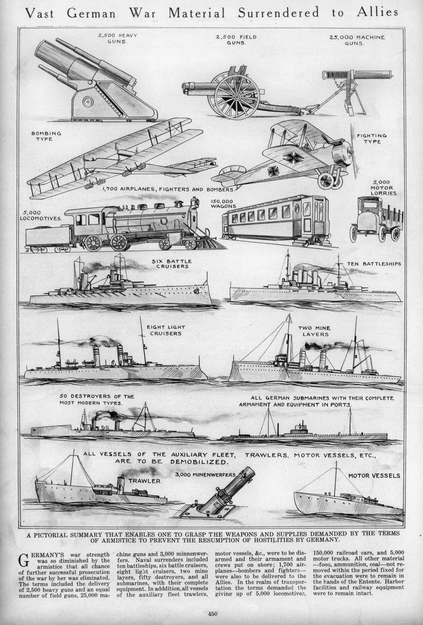 Schwarz-weißes Bild eines Dokuments mit der Überschrift "Vast German War Material Surrendered to Allies" mit Abbildungen von übergebenen deutschen Militärfahrzeugen und Schiffen.