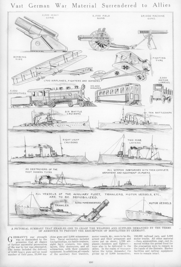 Schwarz-weißes Bild eines Dokuments mit der Überschrift "Vast German War Material Surrendered to Allies" mit Abbildungen von übergebenen deutschen Militärfahrzeugen und Schiffen.