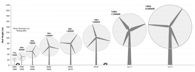 Windenergie




                Neue XXL-Windturbine geplant im Kreis Gütersloh - Anlage würde Rekordhöhe erreichen