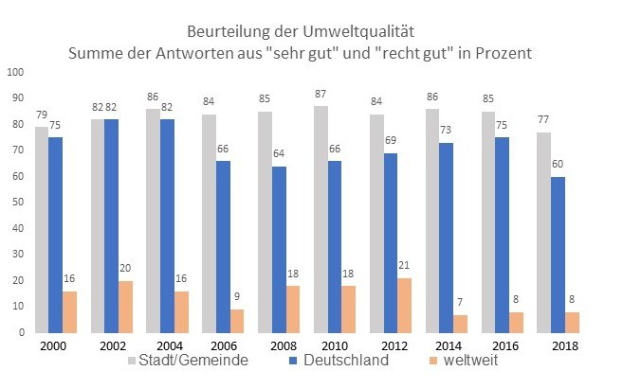 Balkendiagramm, das die Anzahl der Menschen zeigt, die in Deutschland mit Krebs diagnostiziert wurden, mit begleitendem erklärendem Text.
