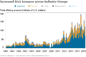 Eine Liniengrafik, die die erhöhte Ausgabe von BAAs über verschiedene Branchen zeigt, mit begleitendem Text, der zusätzliche Datenkontext bereitstellt.